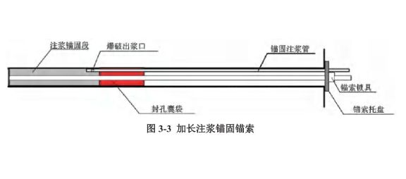 注浆锚索加固技术