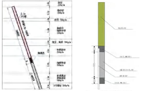 顶板深孔预裂爆破卸压技术